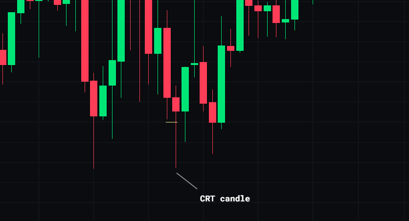 Candle Range Theory