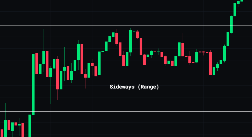 Sideways Range