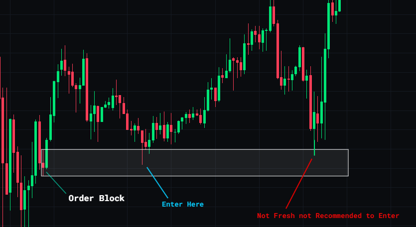 Step 1 - Supply and Demand