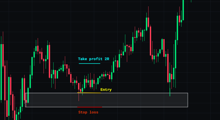 Step 2 - Supply and Demand