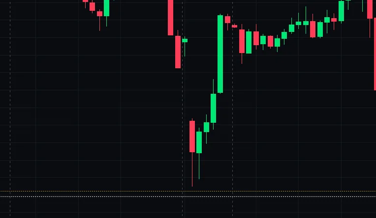 Hourly US100 candlestick chart showing an overnight gap down across the daily session break, followed by the rally that filled it